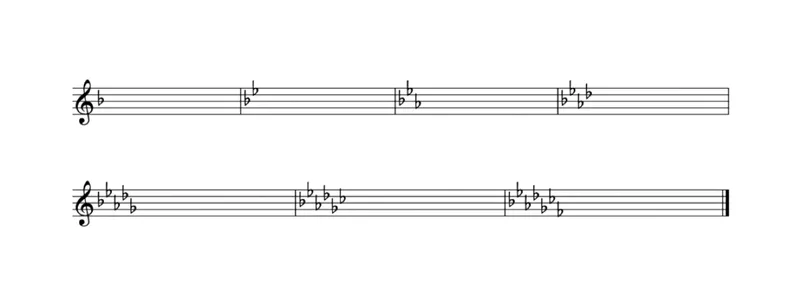 Flat key signatures