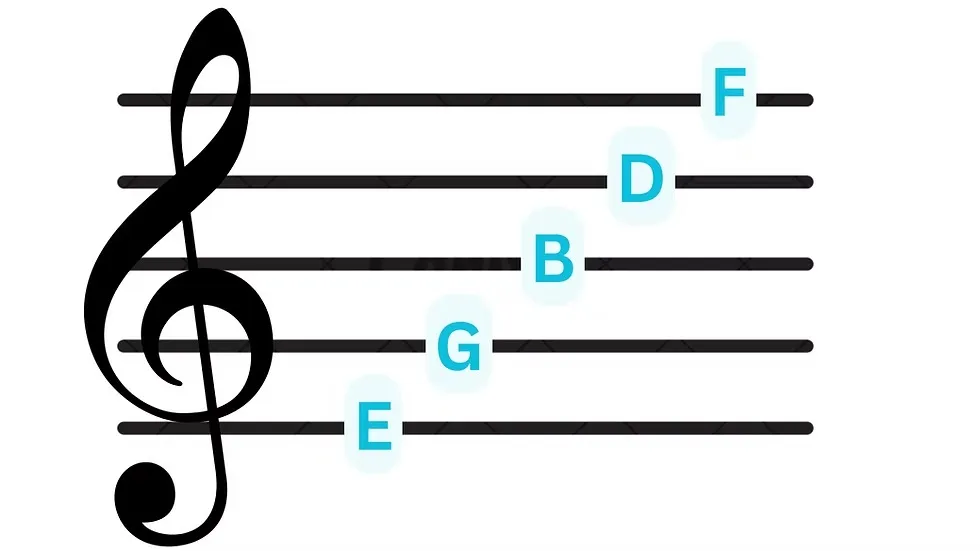 G Clef