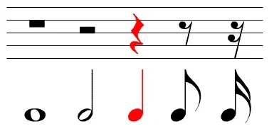 Quarter rest duration